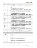 Предварительный просмотр 8 страницы Lattice Semiconductor OpenLDI/FPD-LINK/LVDS User Manual