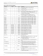 Предварительный просмотр 20 страницы Lattice Semiconductor OpenLDI/FPD-LINK/LVDS User Manual