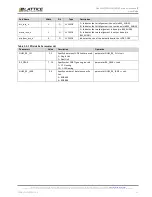 Предварительный просмотр 21 страницы Lattice Semiconductor OpenLDI/FPD-LINK/LVDS User Manual