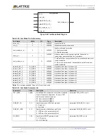 Предварительный просмотр 27 страницы Lattice Semiconductor OpenLDI/FPD-LINK/LVDS User Manual