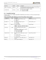 Предварительный просмотр 30 страницы Lattice Semiconductor OpenLDI/FPD-LINK/LVDS User Manual