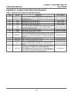 Предварительный просмотр 16 страницы Lattice 7:1 LVDS User Manual