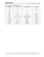 Preview for 11 page of Lattice CrossLink LIF-MD6000 Master Link Board - Revision C User Manual