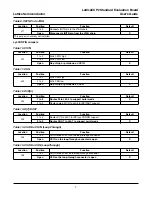 Preview for 7 page of Lattice LatticeECP2 User Manual