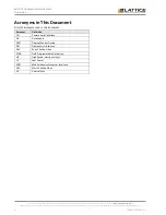 Preview for 4 page of Lattice MIPI D-PHY User Manual