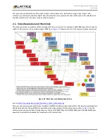 Preview for 7 page of Lattice MIPI D-PHY User Manual