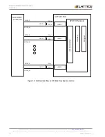 Preview for 10 page of Lattice MIPI D-PHY User Manual