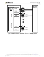 Preview for 11 page of Lattice MIPI D-PHY User Manual