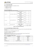 Preview for 21 page of Lattice MIPI D-PHY User Manual