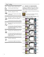 Preview for 46 page of Lattner Boiler Company Alkon 90 Installation And Servicing Manual