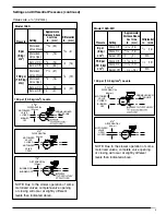 Предварительный просмотр 38 страницы Lattner Boiler Company WLF 9.5 HP Instruction Manual