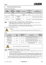 Preview for 23 page of Lauda Alpha A Operating Instructions Manual