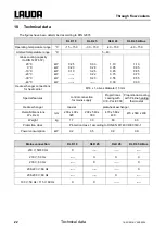 Preview for 24 page of Lauda DLK 10 Operating Instructions Manual