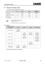 Preview for 25 page of Lauda DLK 10 Operating Instructions Manual