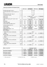 Preview for 70 page of Lauda E 10 G Operating Instructions Manual