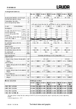 Preview for 71 page of Lauda E 10 G Operating Instructions Manual