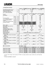 Preview for 72 page of Lauda E 10 G Operating Instructions Manual