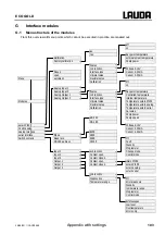 Preview for 103 page of Lauda E 10 G Operating Instructions Manual