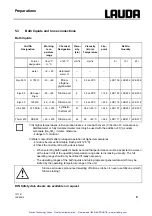 Preview for 16 page of Lauda E 100 Operating Instructions Manual