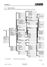 Preview for 41 page of Lauda E 4 G Operating Instructions Manual