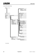 Preview for 42 page of Lauda E 4 G Operating Instructions Manual