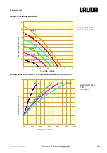 Preview for 73 page of Lauda E 4 G Operating Instructions Manual