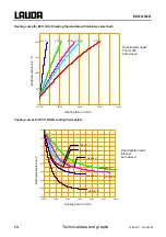 Preview for 74 page of Lauda E 4 G Operating Instructions Manual