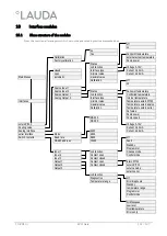 Предварительный просмотр 111 страницы Lauda ECO GOLD Operation Manual