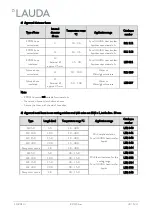 Preview for 39 page of Lauda ECO Silver E 4 S Operation Manual