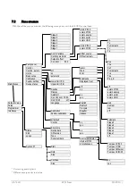 Preview for 46 page of Lauda ECO Silver E 4 S Operation Manual