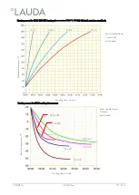 Preview for 75 page of Lauda ECO Silver E 4 S Operation Manual