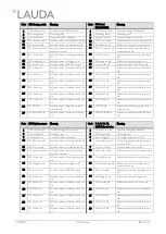 Preview for 89 page of Lauda ECO Silver E 4 S Operation Manual