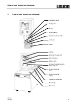 Preview for 9 page of Lauda Ecoline E 200 Operating Instructions Manual