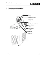 Preview for 9 page of Lauda Ecoline RE 320 Operating Instructions Manual