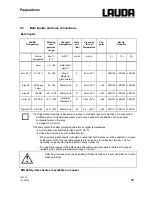 Preview for 21 page of Lauda Ecoline RE 320 Operating Instructions Manual