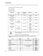 Preview for 22 page of Lauda Ecoline RE 320 Operating Instructions Manual