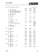 Preview for 61 page of Lauda Ecoline RE 320 Operating Instructions Manual