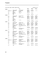 Preview for 66 page of Lauda Ecoline RE 320 Operating Instructions Manual