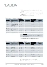 Preview for 41 page of Lauda IN 130 T Operation Manual