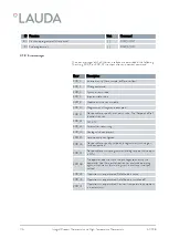 Preview for 61 page of Lauda IN 130 T Operation Manual