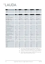 Preview for 163 page of Lauda IN 130 T Operation Manual