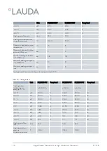 Preview for 171 page of Lauda IN 130 T Operation Manual