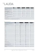 Preview for 173 page of Lauda IN 130 T Operation Manual