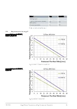 Preview for 178 page of Lauda IN 130 T Operation Manual