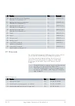 Preview for 50 page of Lauda IN 550 XT Operation Manual