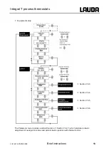 Предварительный просмотр 13 страницы Lauda Integral T 1200 Operating Instructions Manual