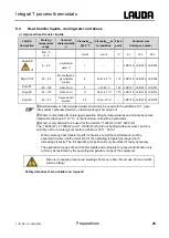 Предварительный просмотр 25 страницы Lauda Integral T 1200 Operating Instructions Manual