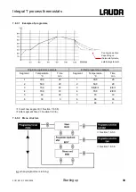 Предварительный просмотр 39 страницы Lauda Integral T 1200 Operating Instructions Manual