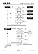 Предварительный просмотр 40 страницы Lauda Integral T 1200 Operating Instructions Manual