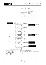 Предварительный просмотр 60 страницы Lauda Integral T 1200 Operating Instructions Manual